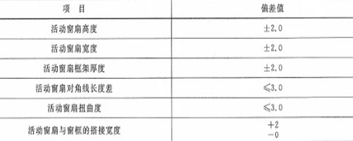 作為采購(gòu)者，應(yīng)了解防火窗哪些規(guī)范要求？